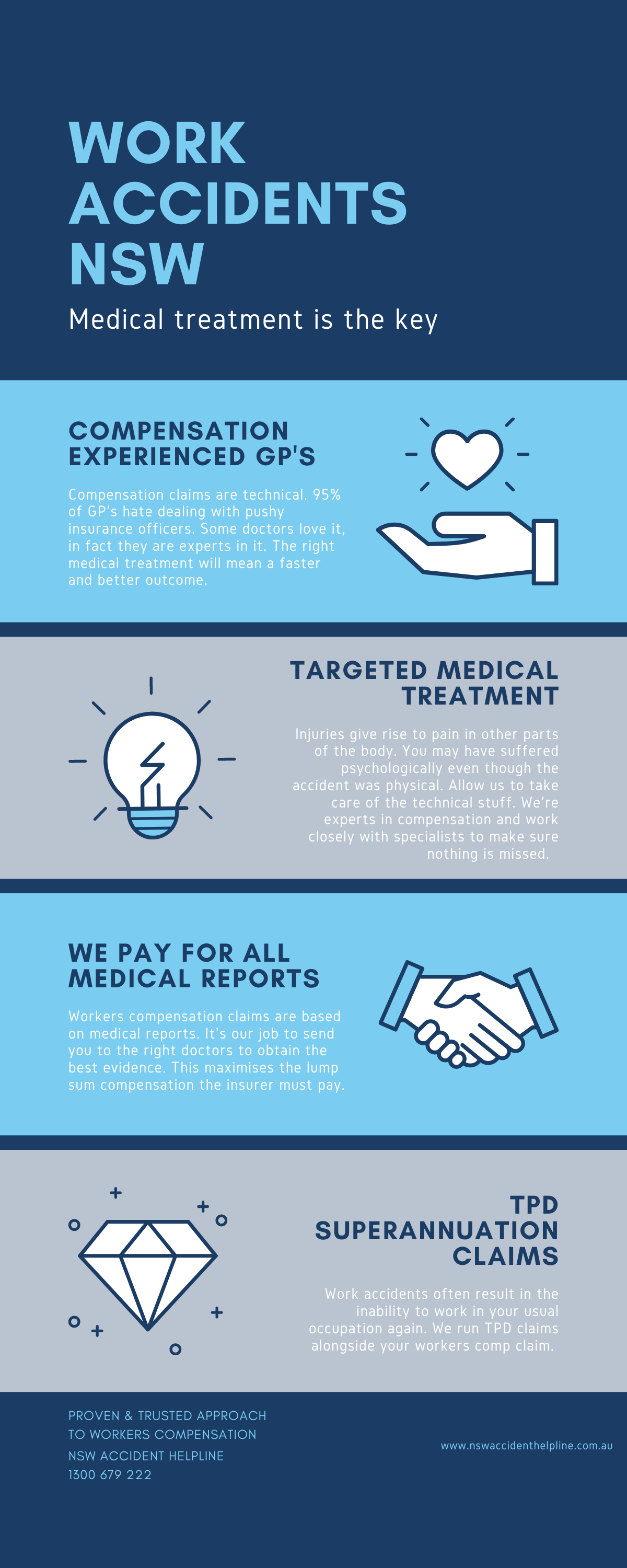 Work Accident procedure